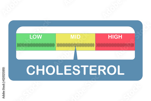 Cholesterol Meter Icon Concept, High level indicator design, Dashboard Speedometer, Cholesterol level meter with arrow indicator for health and heart analysis. Flat vector illustration on background.