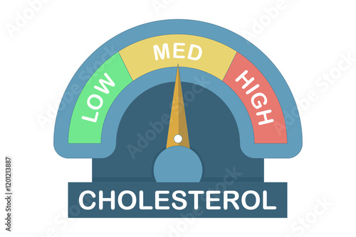 Cholesterol Meter Icon Concept, High level indicator design, Dashboard Speedometer, Cholesterol level meter with arrow indicator for health and heart analysis. Flat vector illustration on background.