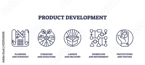 Product development icons outline the stages of planning, iteration, launch, workflow, and prototyping. Outline icons set.