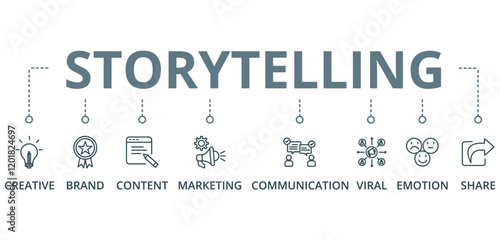 Storytelling concept banner with icon of creative, brand, content, marketing, communication, viral, emotion and share