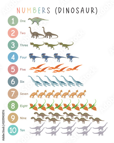 Learning Numbers 1 to 10. Dinosaur Numbers Poster for Kids - Fun Counting from 1 to 10 with Dinosaurs. Kindergarten Illustration, Classroom Poster, Educational Wall Art