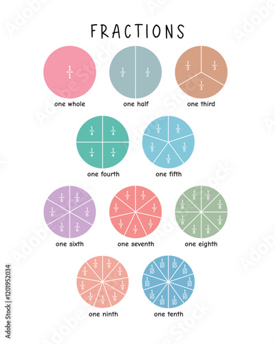 Fractions. Math Learning Materials for Homeschooling, Preschool, and Montessori. Playroom Decor and Geometric Wall Art