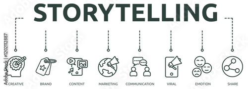 Printstorytelling outline banner icon of creative, brand, content, marketing, communication, viral, emotion, share