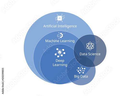 artificial intelligence vs machine learning and big data
