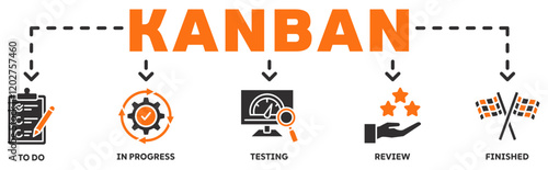 KANBAN banner web icon vector illustration concept with icon of to do, in progress, testing, review, finished