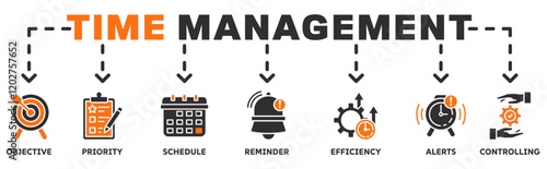 Time Management banner web icon vector illustration concept with icon of objective, priority, schedule, reminder, efficiency, alert, controlling	
