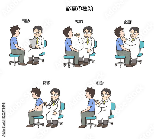 診察の種類、男性患者