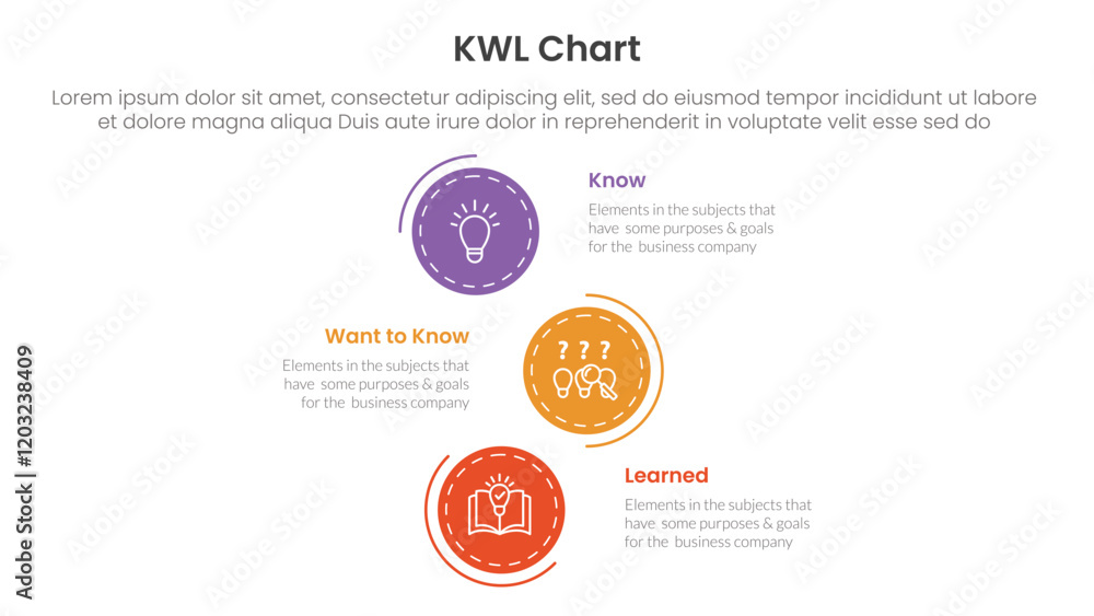 Fototapeta premium KWL Chart infographic 3 point with vertical stack circle direction for slide presentation