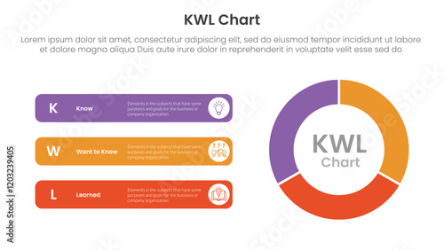 KWL Chart infographic 3 point with flywheel cycle circular with round rectangle for slide presentation