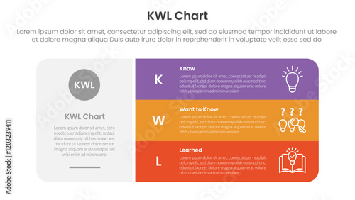 KWL Chart infographic 3 point with big round rectangle box with stack list for slide presentation