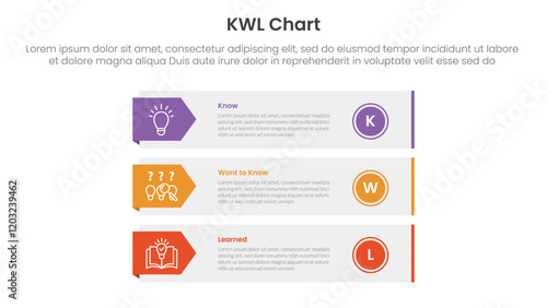 KWL Chart infographic 3 point with long rectangle box container with arrow badge side for slide presentation