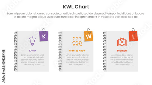 KWL Chart infographic 3 point with books cover with pin holder on right side for slide presentation