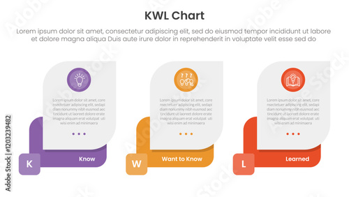 KWL Chart infographic 3 point with creative box container for slide presentation