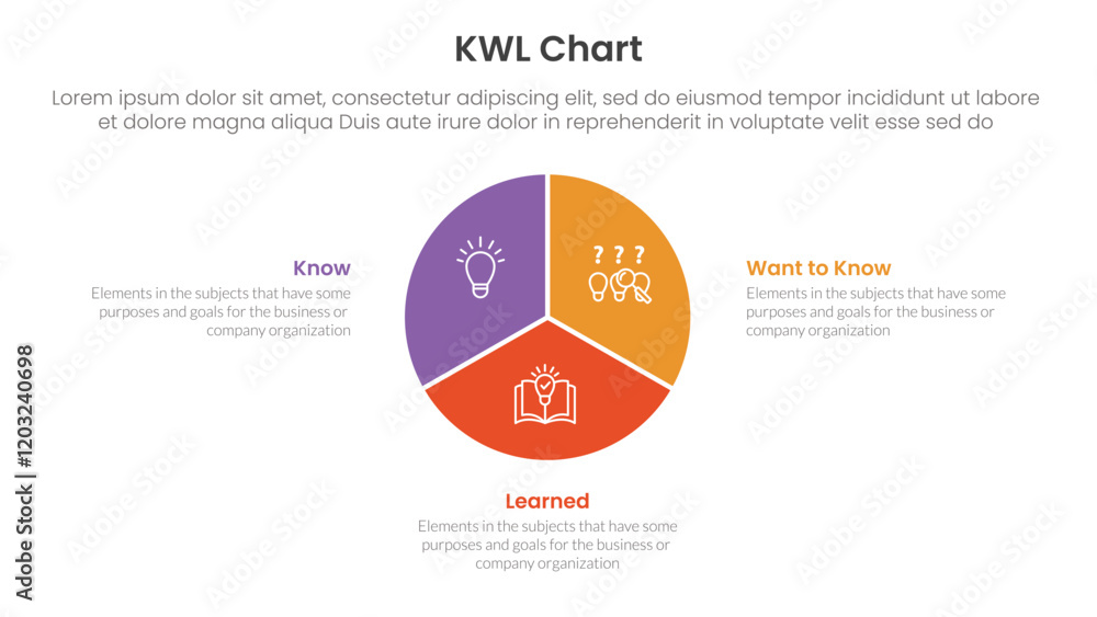 KWL Chart infographic 3 point with circle pie chart diagram for slide presentation