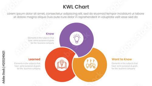 KWL Chart infographic 3 point with blending joined cirlce shape venn union for slide presentation