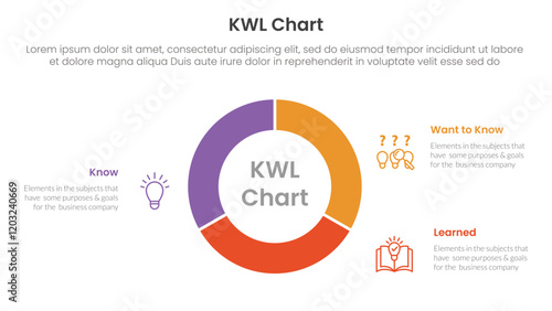 KWL Chart infographic 3 point with circle pie chart diagram cutted outline for slide presentation