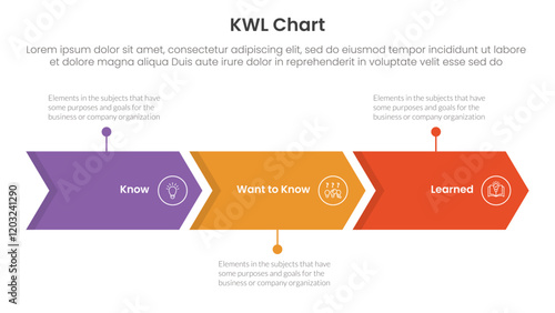 KWL Chart infographic 3 point with arrow right direction horizontal line for slide presentation
