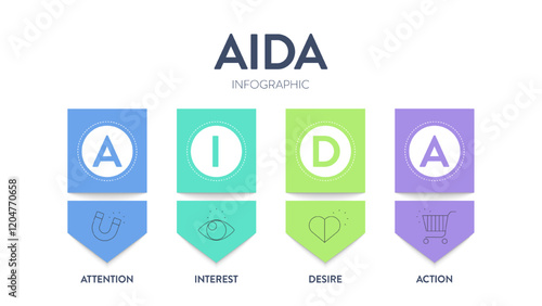 AIDA strategy framework infographic diagram banner template with icon vector has attention, interest, desire, action for tracing the customer journey, advertising model of customer product purchasing.