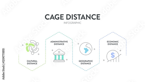 Cage Distance analysis framework strategy infographic diagram chart illustration banner template with icon vector has cultural distance, administrative, geographic and economic. Business presentation.