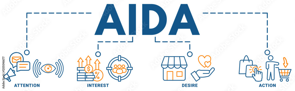 AIDA banner web icon vector illustration concept for attention interest desire action with icon of promotion, target, vision, store, ecommerce, and buying AIDA banner web icon vector illustration concept for attention interest desire action with icon of promotion, target, vision, store, ecommerce, and buying