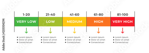 Scale Meter or Rating Meter with 5 Options with Editable Text for Business Presentation, Poster, Banner and Booklet.