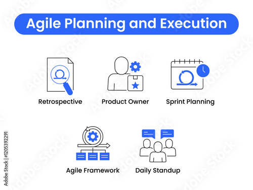 Agile Planning and Execution set. Retrospective, Product Owner, Sprint Planning, Agile Framework, and Daily Standup illustrations for project management. Vector set