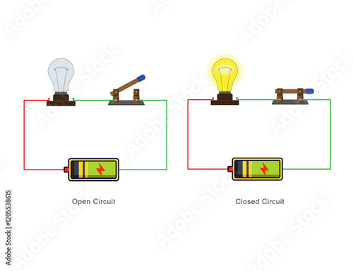 A simple electric circuit has a power source, wires, and a load. A closed circuit allows current flow, while an open circuit stops it. Learn how circuits work and their uses