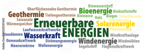 Wortwolke der verfügbaren Formen von erneuerbaren Energien sortiert nach Herkunft der Energie