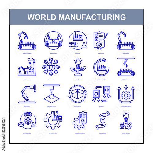 world manufacturing