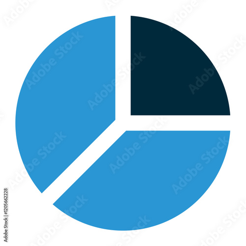 pie chart