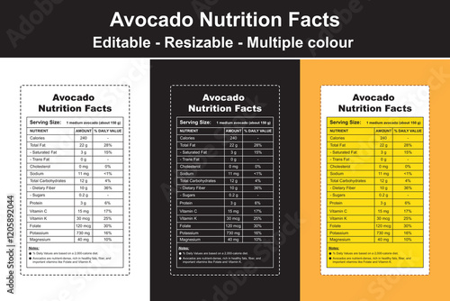 avocado nutrition facts, avocado nutrition facts 100g, avocado nutritional information, nutritional info avocado, avocado calories small, avocado dietary info, avocado fruit nutrition facts
