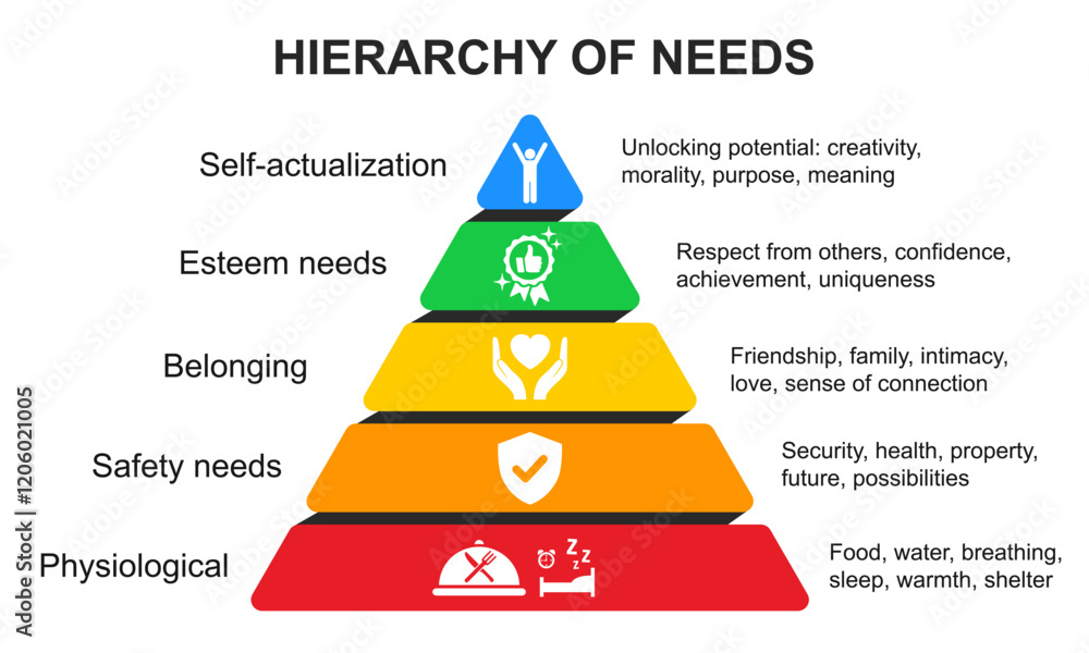 Poster Maslow Pyramid Hierarchy Of Needs Motivation Self Actualization Poster Maslow Pyramid Hierarchy Of Needs Motivation Self Actualization