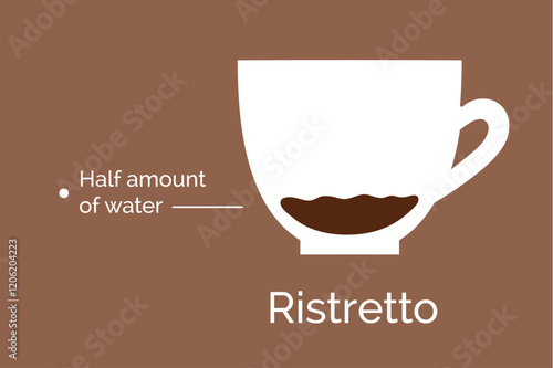 Vector minimalistic infographic color flat illustration of Ristretto coffee recipe
