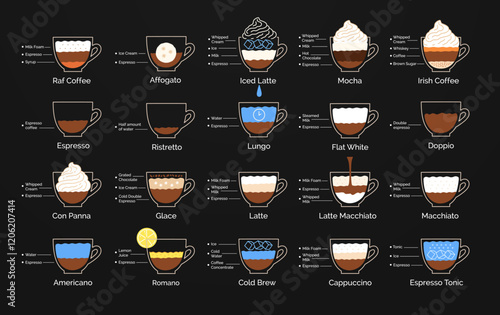 Vector chalkboard illustration set of coffee recipes