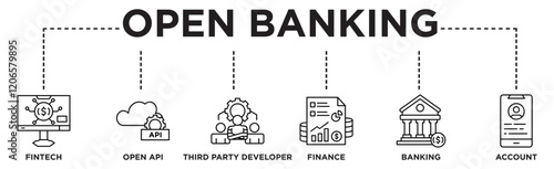 Open banking banner web icon vector illustration concept for financial technology with an icon of the fintech, open API, third party developer, finance, banking, and account
