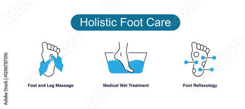 Holistic Foot Care. Icons included: Foot Reflexology, Medical Wet Treatment, Foot and Leg Massage.