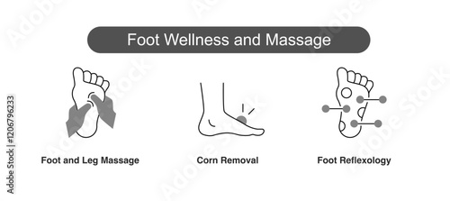Foot Wellness and Massage. Icons included: Foot and Leg Massage, Foot Reflexology, Corn Removal.