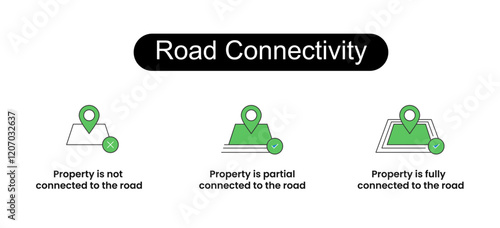 Road connectivity, property is fully connected to the road, property is partial connected to the road.