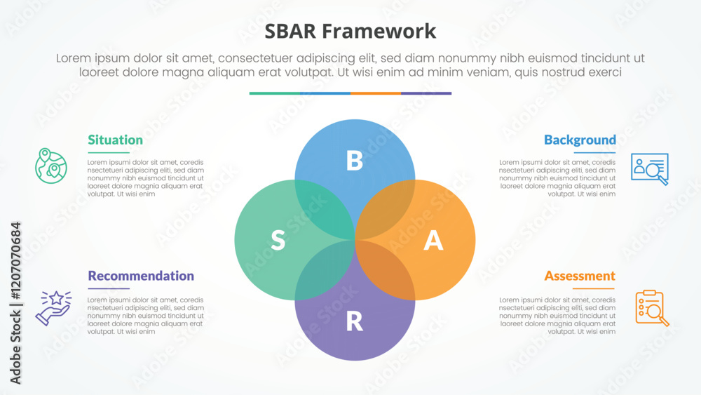 Fototapeta premium SBAR tool framework infographic concept for slide presentation with big circle unite venn blend combination with 4 point list with flat style