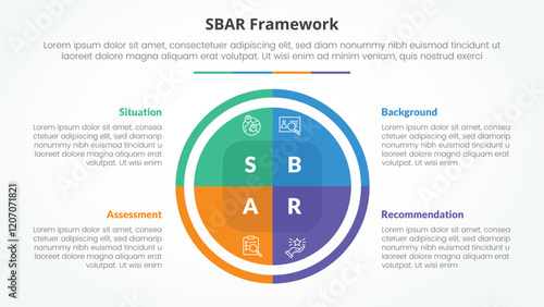 SBAR tool framework infographic concept for slide presentation with big circle pie chart with 4 point list with flat style