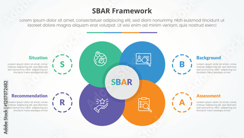 SBAR tool framework infographic concept for slide presentation with big flower center circle venn combination with 4 point list with flat style