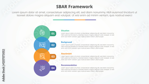 SBAR tool framework infographic concept for slide presentation with big circle venn and round rectangle with 4 point list with flat style