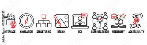 UX Design banner icons set for user experience design with black outline icon of interface, navigation, structure, design, hci, user research, usability, and accessibility
