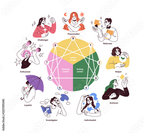 Enneagram, personality types diagram design with nine different characters. Psychology concept system, triads structure, test infographic. Flat vector illustration isolated on white background