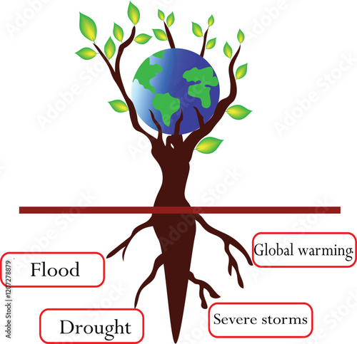 Pollution, , endemic illnesses, floods, and global warming  The only way to make the world a good place for human habitation is to cultivate trees, which is a solution to many issues.