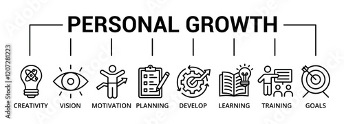 Personal Growth banner icon with creativity, vision, motivation, plannning, develop, learning, training, goals