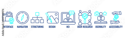 UX design banner icons set for user experience design with black outline icon of interface, navigation, structure, design, hci, user research, usability, and accessibility
