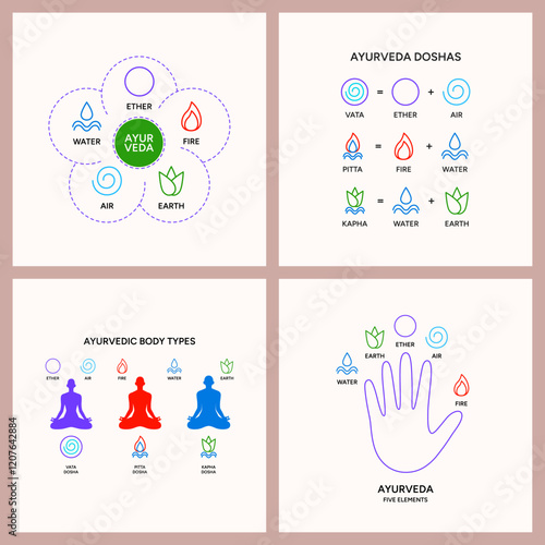 Ayurveda five energies on a hand palm infographic vector illustration poster. Indian alternative medicine. Ayurvedic human body types system, information illustration