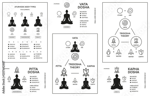 Tridosha theory ayurvedic human body types system poster design. Ayurveda doshas infographic vector illustration. Vata, pitta, kapha doshas and five elements of ayurveda, Indian alternative medicine