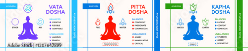 Tridosha theory poster design set. Ayurveda doshas infographic vector illustrations. Vata, pitta, kapha doshas and five elements of ayurveda, Indian alternative medicine. Ayurvedic human body types 